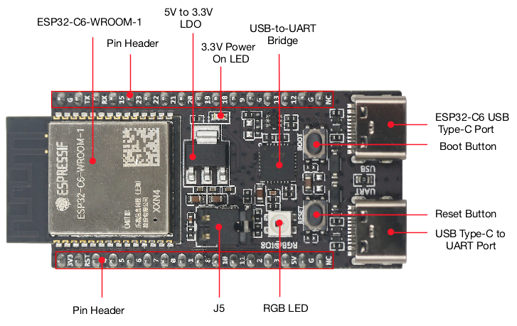 Home Automation System Diy - ESP32 C6 DevKitC 1 N8 IoT-Board