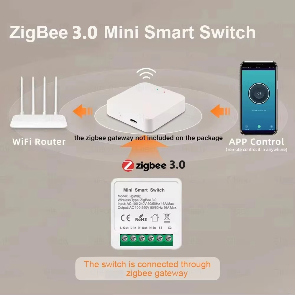 Für Tuya Mini Smart WiFi Schal – Diy Automation Bewertung und Preis