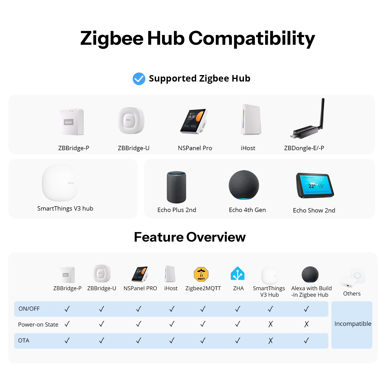 SONOFF Orb-ZBW1L Zigbee Smart  – Home Automation Tutorial Bewertung und Preis