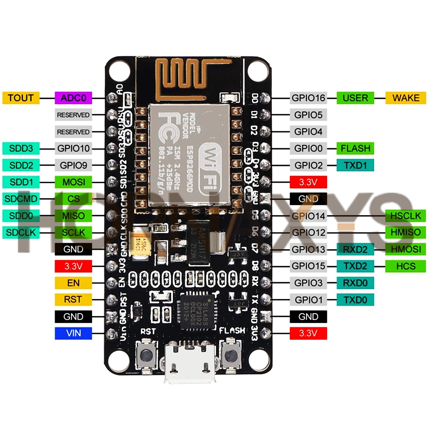 1-10PCS/Wireless Modul CP2102  – Esp8266 Nodemcu Board Bewertung und Preis