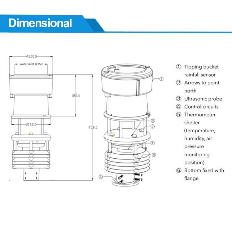& Luftfeuchtigkeitssensor Ultr – Temperature Humidity Sensor Bewertung und Preis